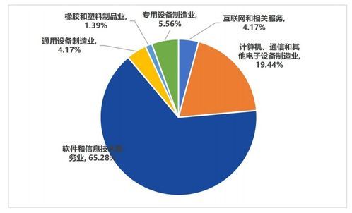 數字人民幣技術服務商發展報告 賦能金融新基建，驅動數字經濟未來