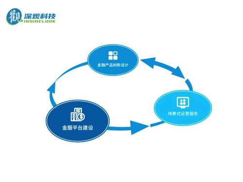 深觀科技獲數百萬元種子輪融資 主攻建筑業供應鏈金融服務的數字技術服務先鋒